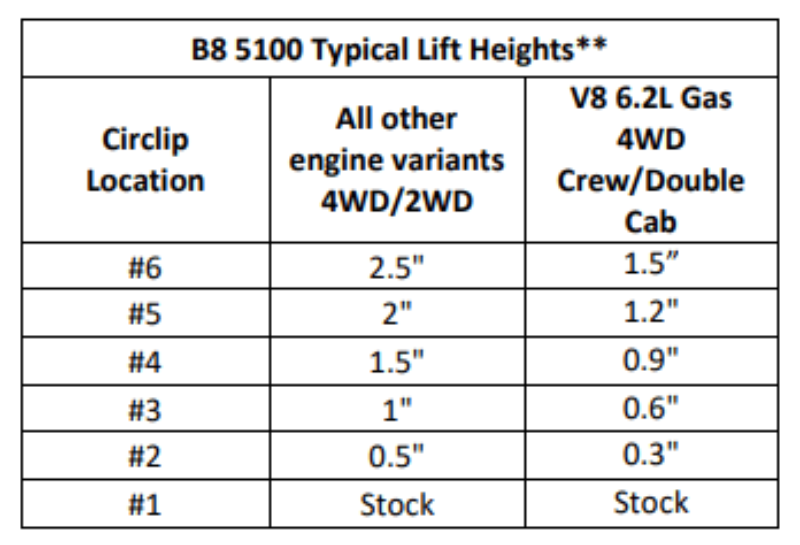 Bilstein Shock 19-22 Silverado/Sierra front 0-2.5 lift